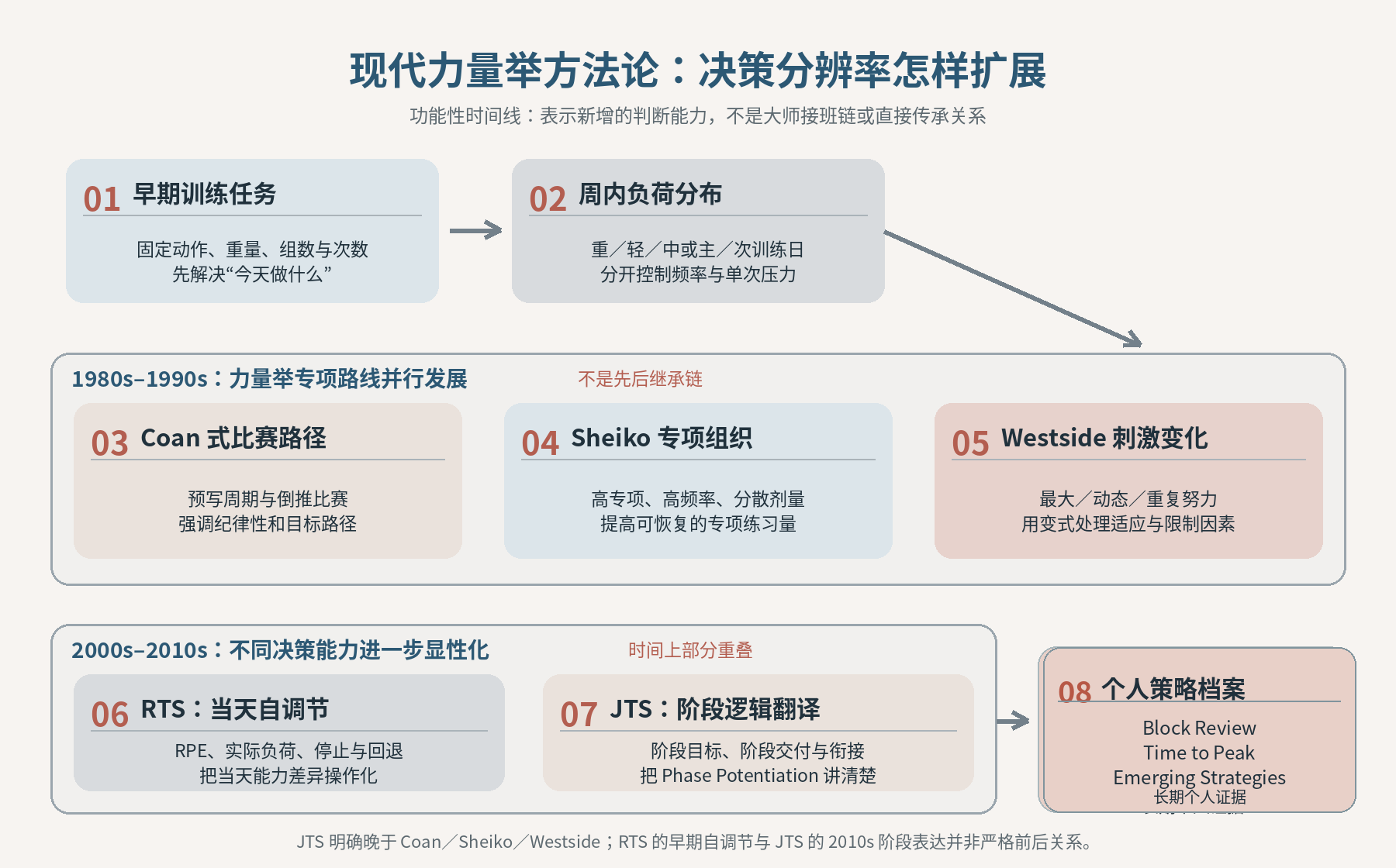 ep01-figure-02-decision-resolution.png